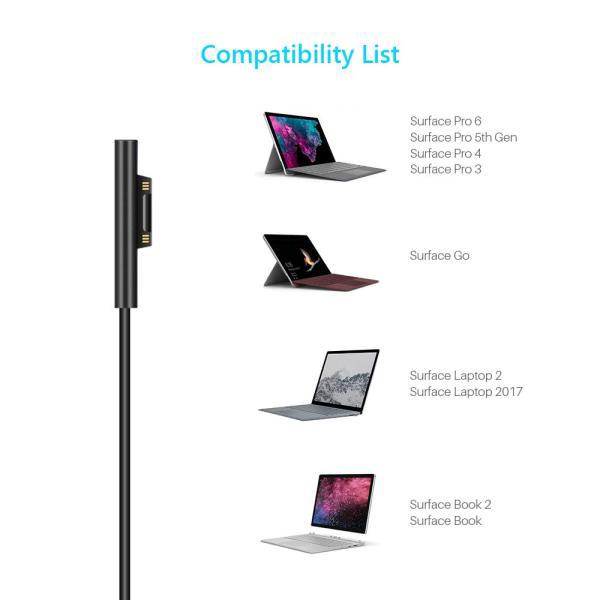 Dây cáp sạc 5.8ft 15V cho cổng USB-C PD