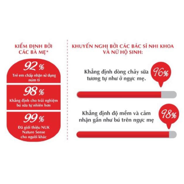 XẢ KHO BÌNH SỮA NUK PP NATURE SENSE 150ML NÚM TI SILICONE S1-M