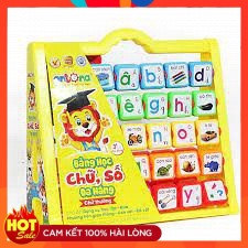 Bảng Học Chữ Cái Và Chữ Sô Đa Năng Hình Đẹp Và Minh Họa Sinh Động[ LỰA CHỌN TỐI ƯU]