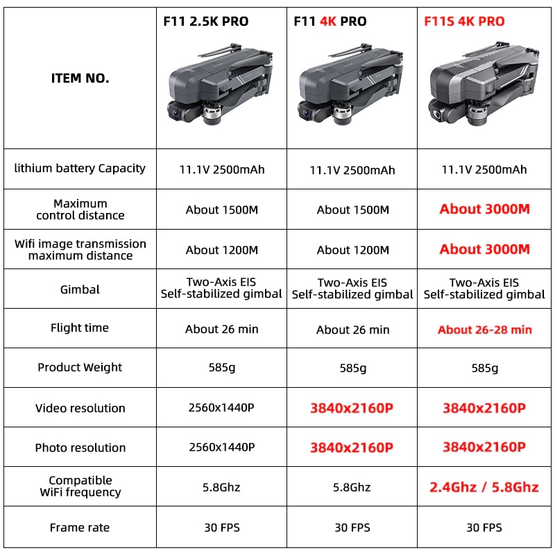 Pin Flycam SJRC F11S 4K Pro 2021