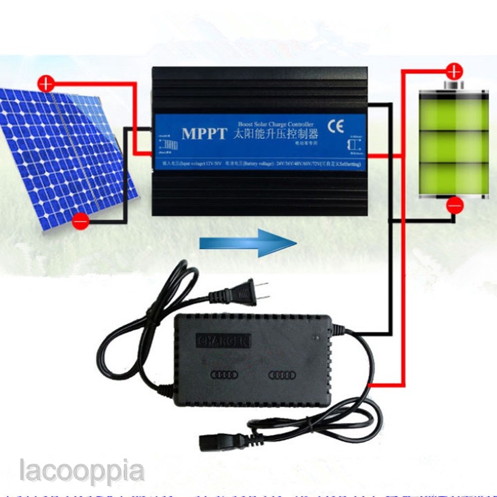Bộ điều khiển sạc pin năng lượng mặt trời 24-72V MPPT cao cấp