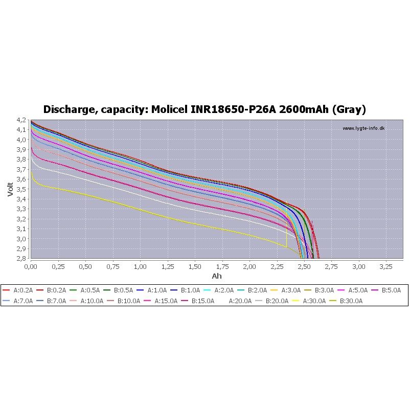 [P9] Pin xả cao MOLICEL INR 18650 P26A 35A 2600mah