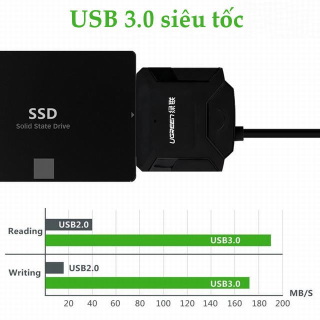 Cáp USB 3.0 To Sata Ugreen 20611,20231 Dùng Cho HDD/SSD 2,5&quot; 3,5&quot; Có Nguồn Phụ