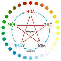 Vòng Charm Thần Mặt Trời - Queen Silver