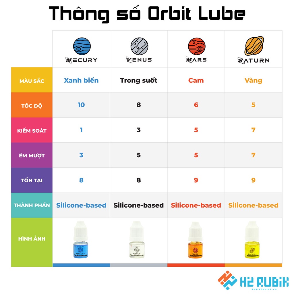 Dầu bôi trơn rubik Orbit Lubes Mercury Venus Mars Saturn cao cấp gốc silicone-based - H2 Rubik Shop