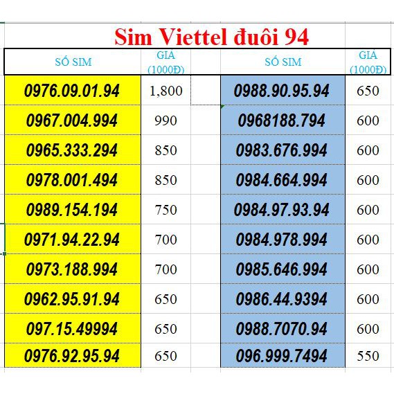 Sim số đẹp Viettel đuôi năm sinh 94 siêu rẻ (sim trả trước)