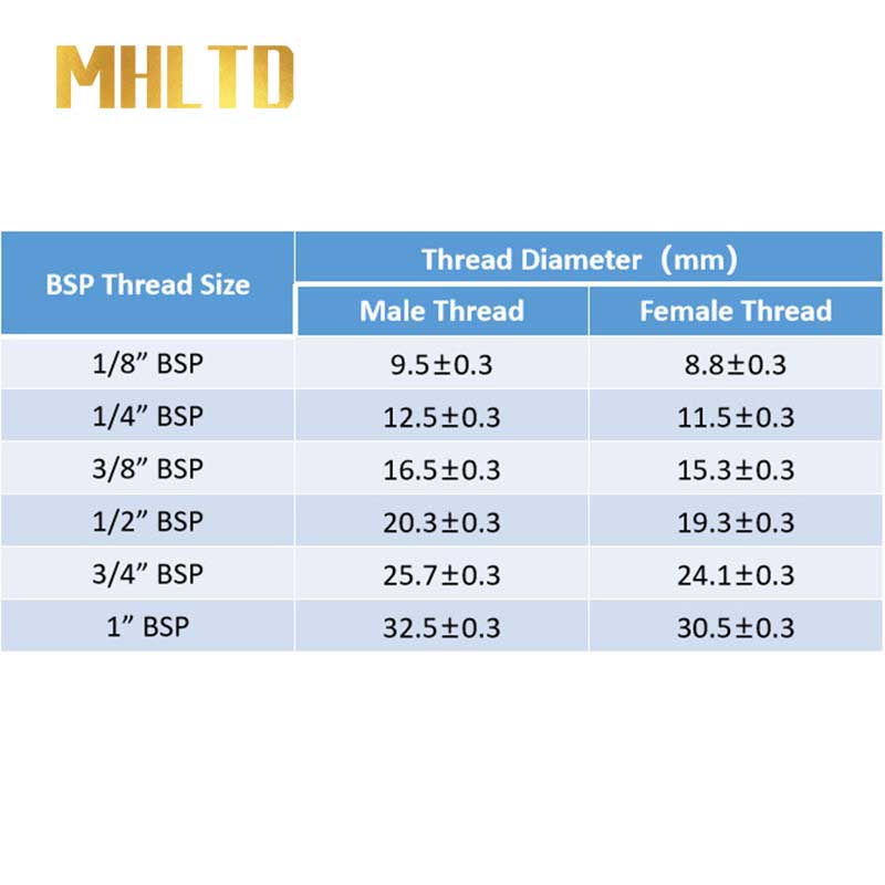 Đầu Nối Bằng Đồng Thau Màu Vàng 6 8 10 12 16mm Sang 1 / 4 1 / 8 1 / 2 3 / 8