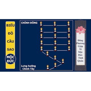 BÀI VỊ CÚNG SAO - MỘC ĐỨC