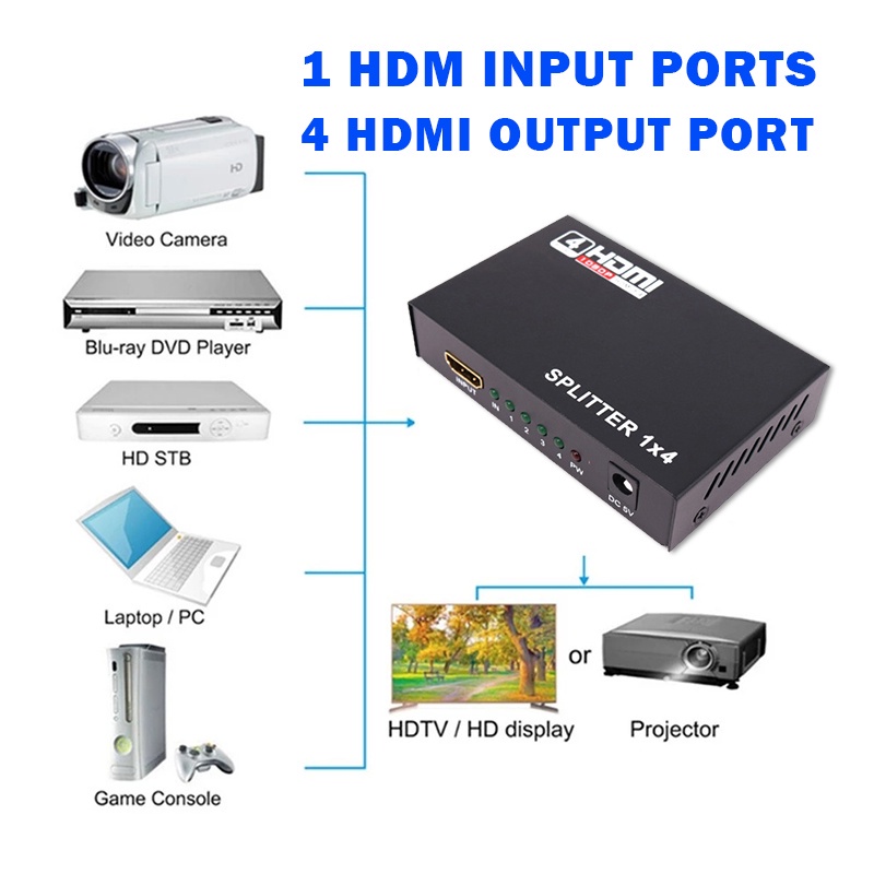 Bộ Khuếch Đại Công Tắc Hdmi 1080p 1X4 4K Hdmi Chất Lượng Cao