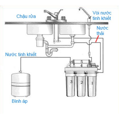 Bình Áp Thép Taiwan 8 - 10L - Bình Chứa Nước Của Máy Lọc Nước RO (kèm van bình áp)