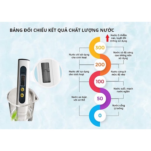 Bút Đo TDS Mini Thế Hệ Mới