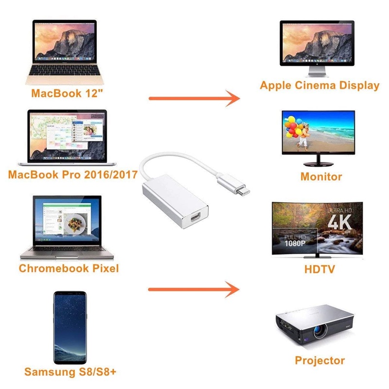 Đầu chuyển đổi USB C sang Mini DP 3 sang Mini DisplayPort 4K 30HZ tiện dụng