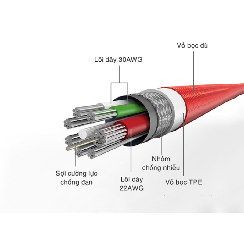 Dây cáp bọc dù chất lượng cao sạc nhanh Lightning Bagi IH150 - Hang chính hãng  Ychac