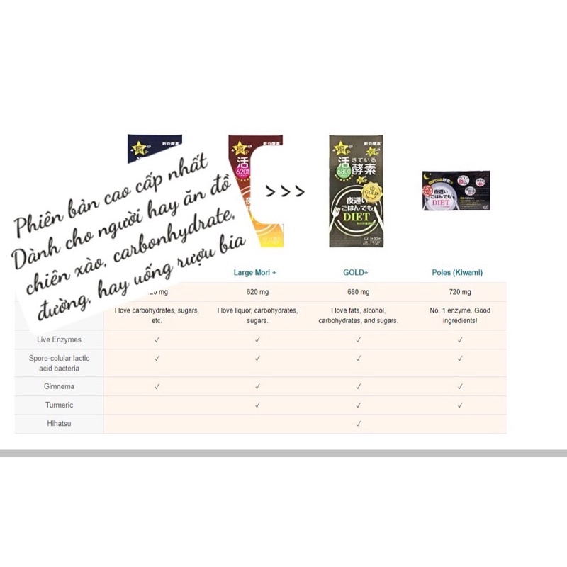 VIÊN UỐNG GIẢM CÂN ĐÊM SHINTANI ENZYME - MADE IN JAPAN