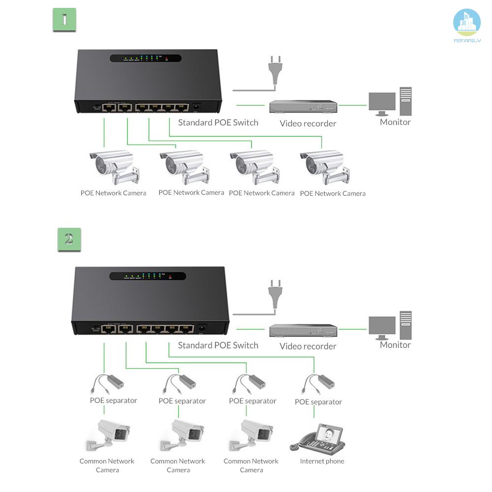 Mi Công Tắc Poe 6 Cổng 4 + 2 100m Với 4 Cổng Ethernet 2 Uplink Cho Camera Không Dây