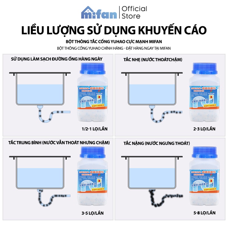 [COMBO 3] Bột Thông Tắc Cống YUHAO - Bột Thông Tắc Thần Thánh Cực Mạnh - HÀNG CHÍNH HÃNG