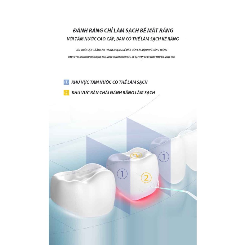 Máy tăm nước cầm tay Portable Water Flosser công nghệ Đức 3 chế độ làm sạch chuyên sâu.
