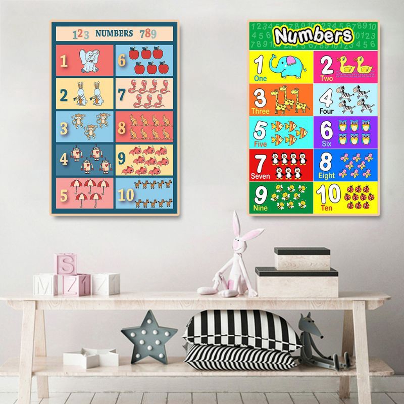 ❀INN 1PC Childrens Wall Chart Educational Maths Educational Learning Poster Charts