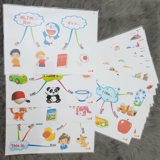 Combo sơ đồ tư duy tiếng anh từ lớp 1-5 sách bgd mới nhất, giáo cụ dạy học