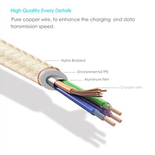 Dây Cáp Sạc Nhanh USB Loại C 2.4A Cho iPhone / Android / Huawei / iPhone