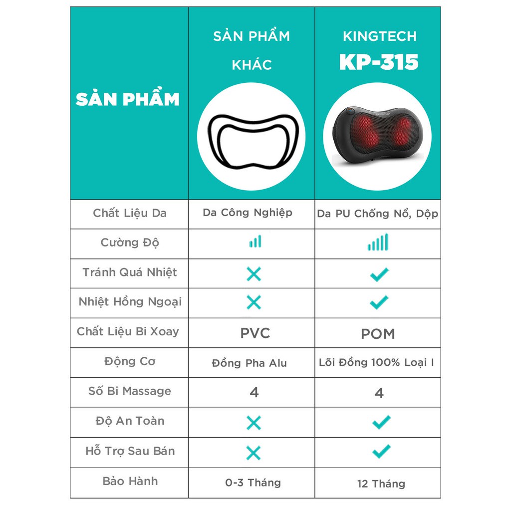 Gối Massage Nhiệt Hồng Ngoại KP-315 - 4 Bóng Xoay - Chuyên Sâu Cổ Vai Gáy - Chính Hãng KINGTECH - Bảo Hành 12 Tháng
