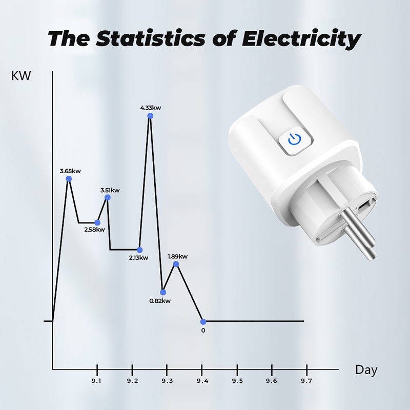 Tuya ZigBee 16A thông minh Ổ cắm EU cắm không dây điều khiển từ xa điện màn hình Google Alexa