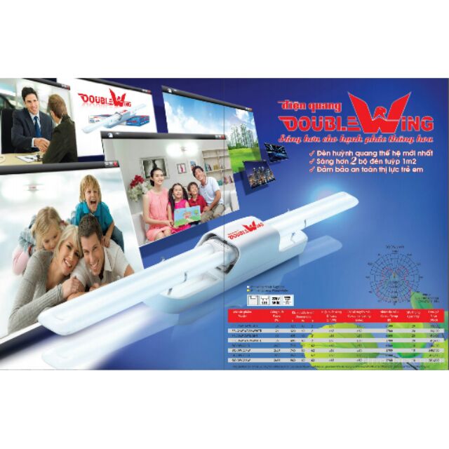 Bộ Đèn Doublewing 2 x 36w Điện Quang chữ U 2 cánh đôi 2 bên