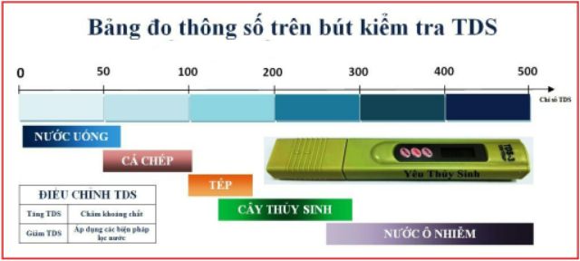 Bút đo chỉ số TDS cho hồ cá thủy sinh