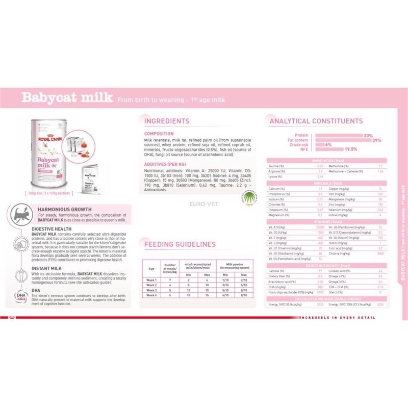 Sữa BABYCAT MILK 300g Royal Canin Nhập Pháp Siêu Dinh Dưỡng SUPERPETS VIỆT NAM