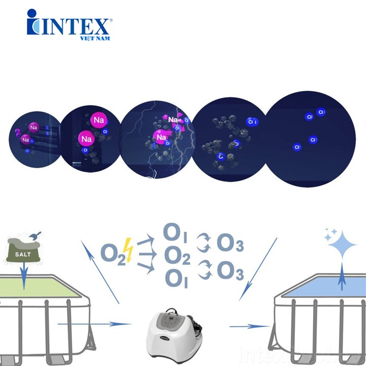 Máy điện phân tạo Clo từ muối Intex 26670