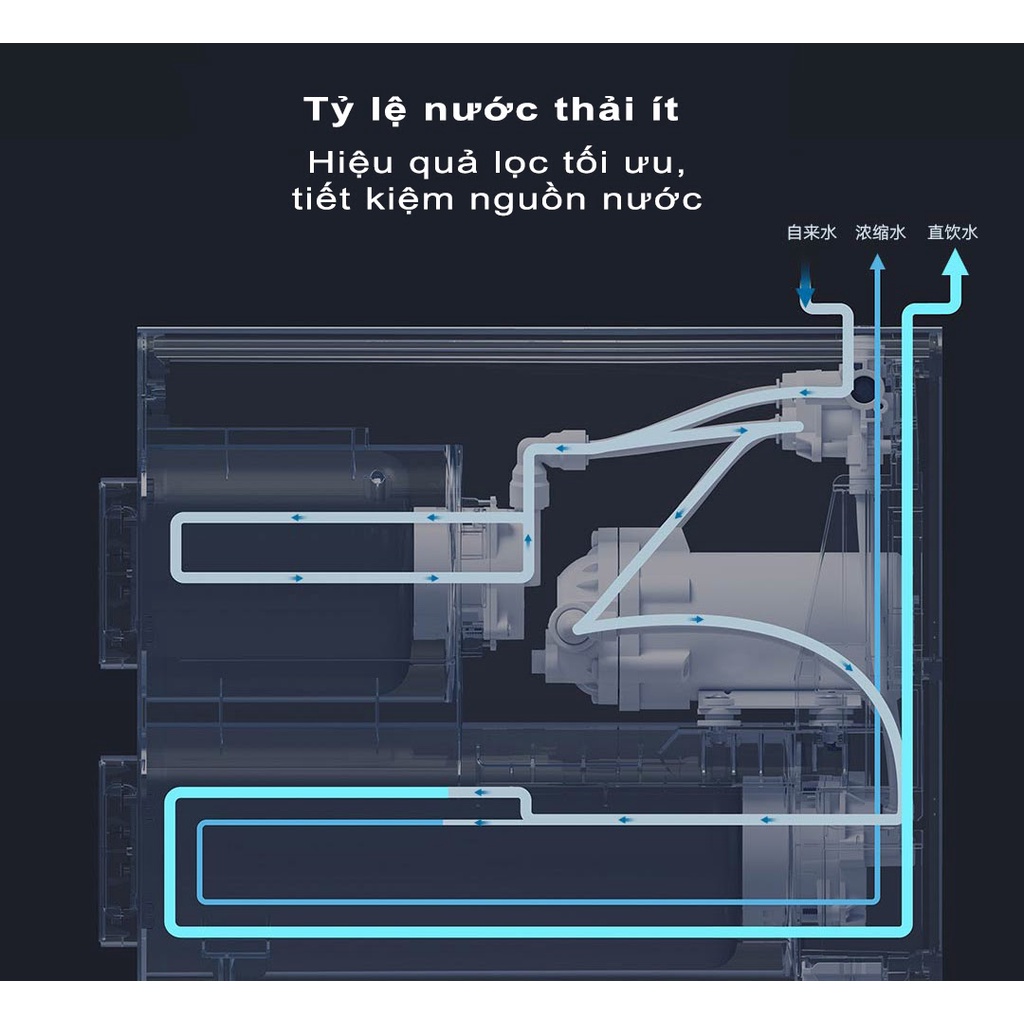 Máy lọc nước Xiaomi H600G MR642-B