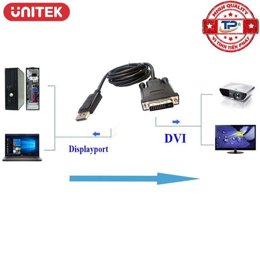 [Mã ELHACE giảm 4% đơn 300K] Cáp Chuyển Displayport sang DVI Unitek Y-5118BA (Đen) to phân giải FULL HD