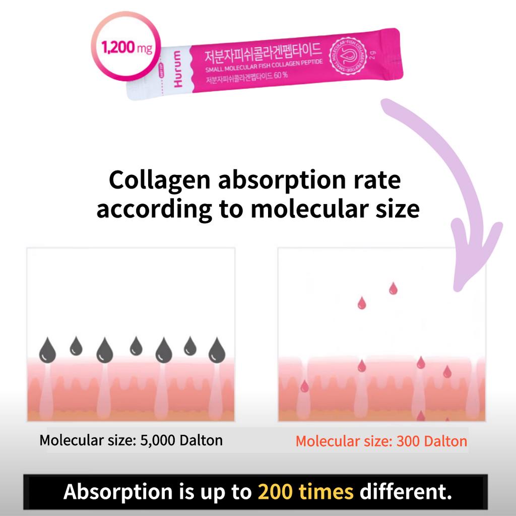 🇰🇷 HURUM_official⭐Collagen cá 1,200mg Peptide phân tử thấp 2g x 60sticksᅵinner beauty hương chanh PHÂN TỬ NHỎ