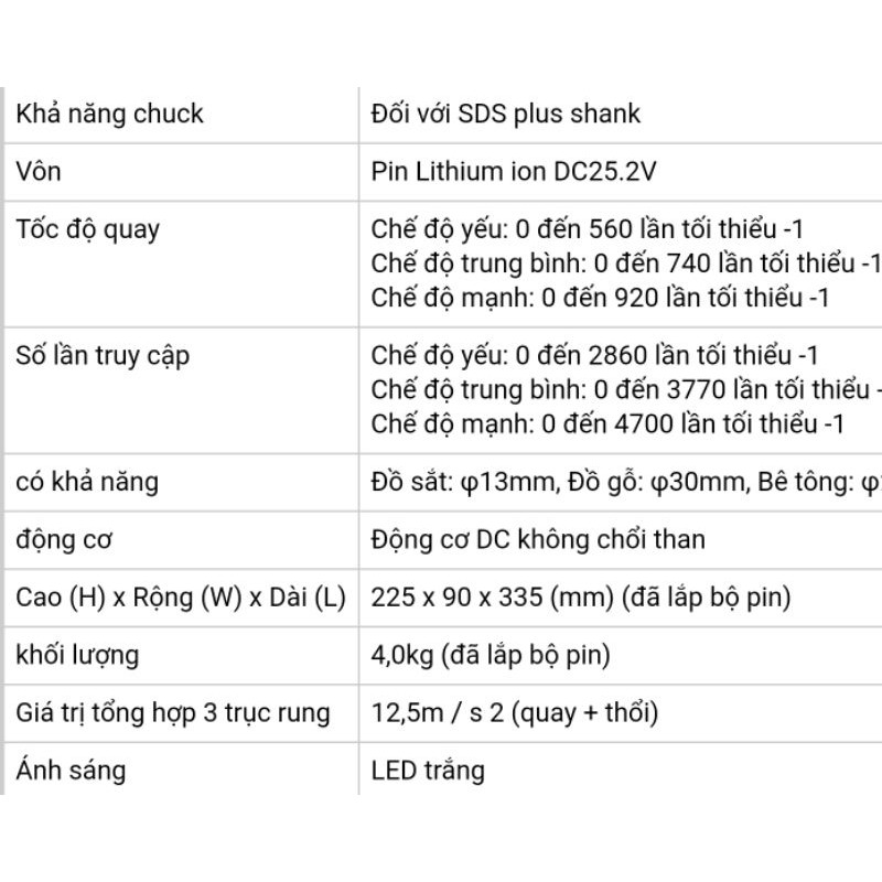 Thân máy khoan bê tông MAX PJ-R266