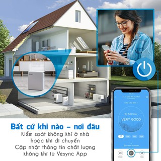 MÁY LỌC KHÔNG KHÍ LEVOIT LV-PUR131