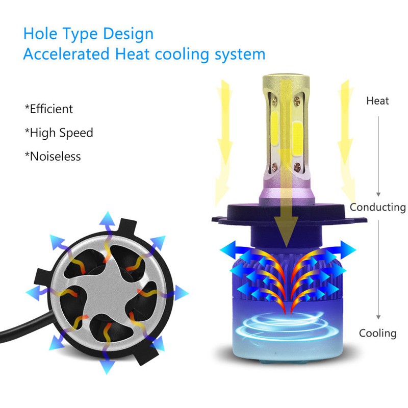 Bộ 2 đèn pha xe ô tô S2 H4 công suất 72W 8000LM