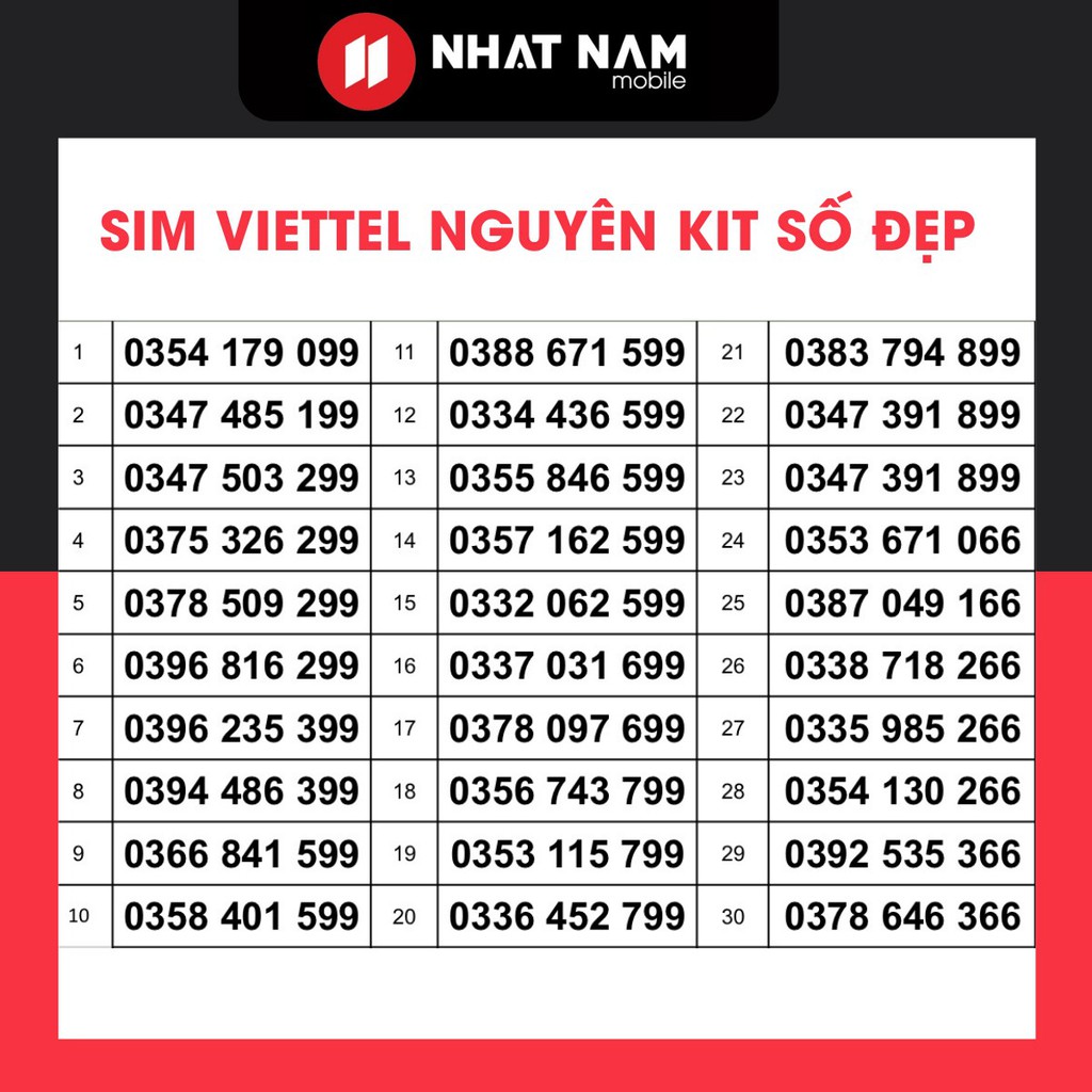 Sim số đẹp mạng Viettel đuôi lộc phát, đuôi lặp thần tài giá rẻ