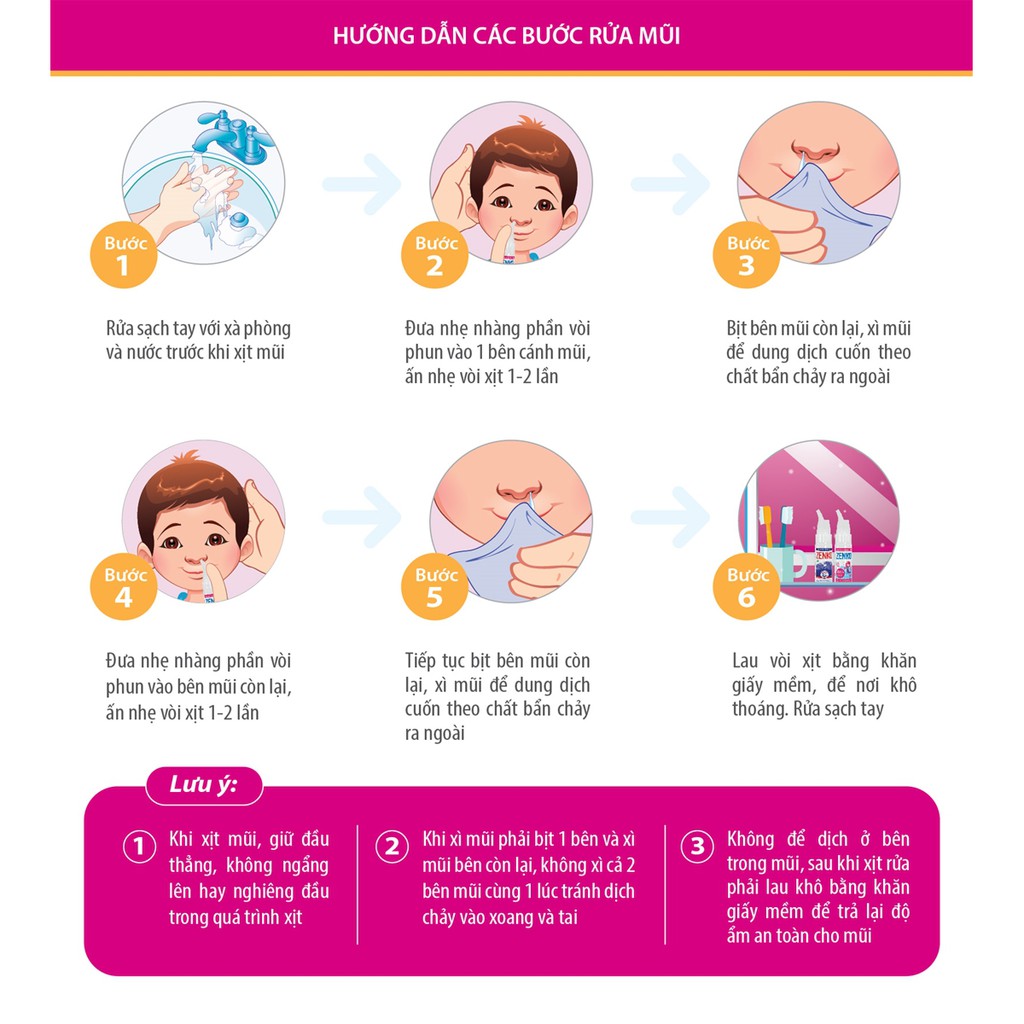 [CHÍNH HÃNG] Dung Dịch Vệ Sinh Mũi ZENKO Nhất Nhất Giúp Xịt Sạch, Thông Mũi