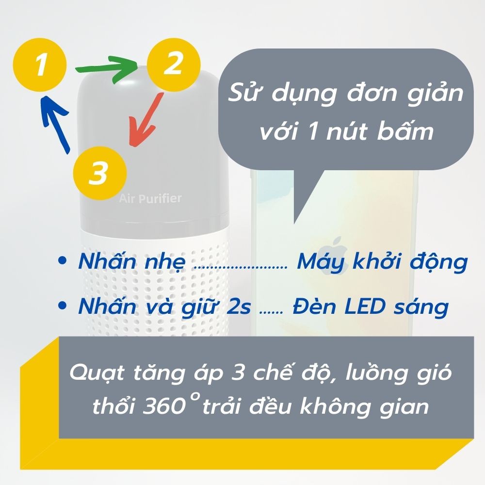 Máy Lọc Không Khí Ô Tô 🔷𝐅𝐑𝐄𝐄𝐒𝐇𝐈𝐏🔷 Ion Âm, Khử Mùi, Khử Trùng, Diệt Khuẩn, Lọc HEPA Sạch 99% Bụi Mịn, Bảo Hành 24 Tháng | BigBuy360 - bigbuy360.vn
