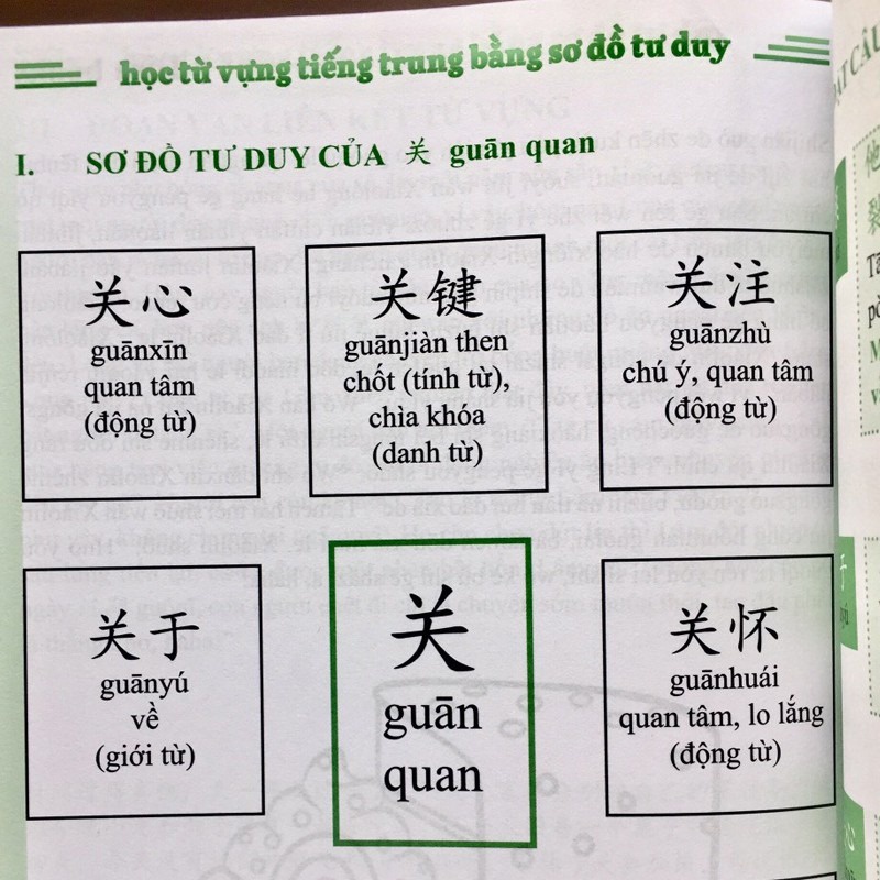 Sách - Học Từ Vựng Tiếng Trung Bằng Sơ Đồ Tư Duy