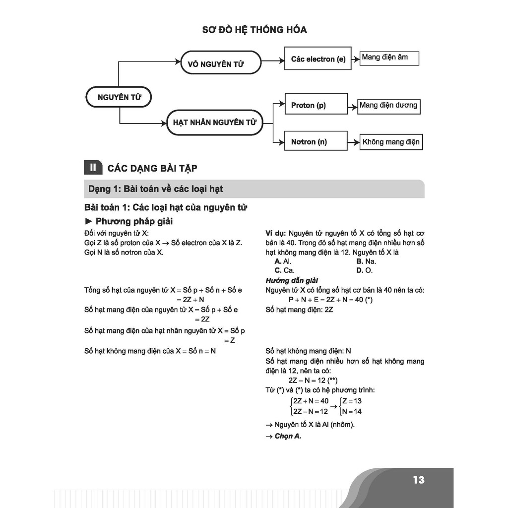 Sách-Bí quyết chinh phục điểm cao Hóa học 10