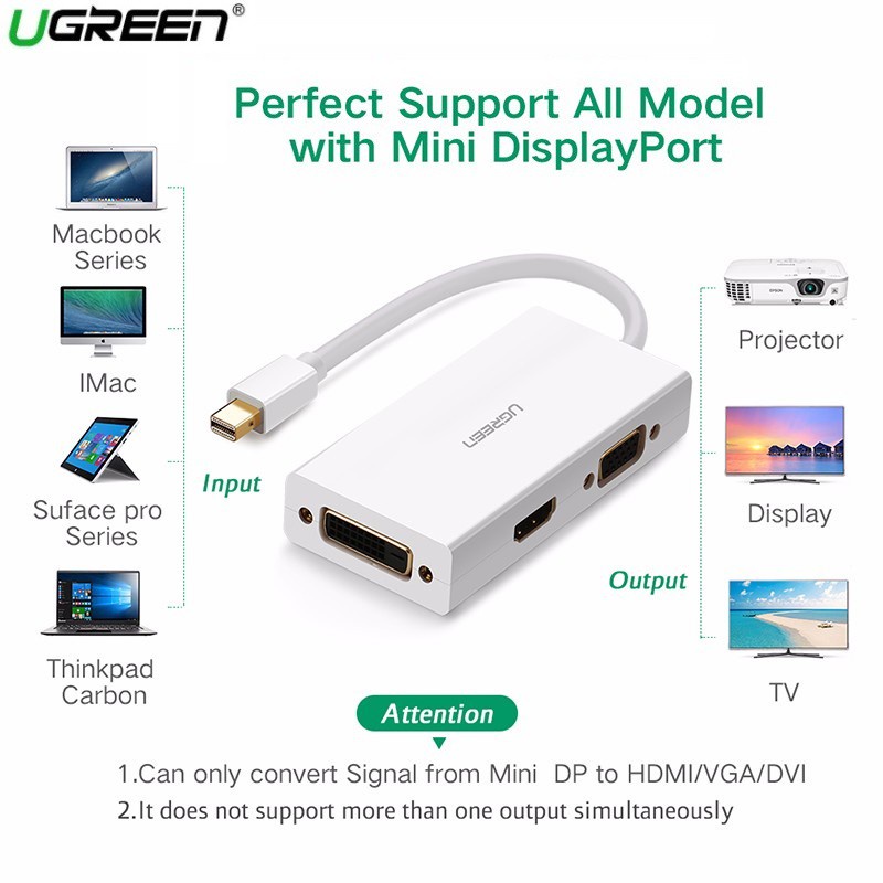 Cáp chuyển Mini DisplayPort sang HDMI + VGA + DVI 24+1 Chính Hãng Ugreen 20417 MD114 màu Trắng