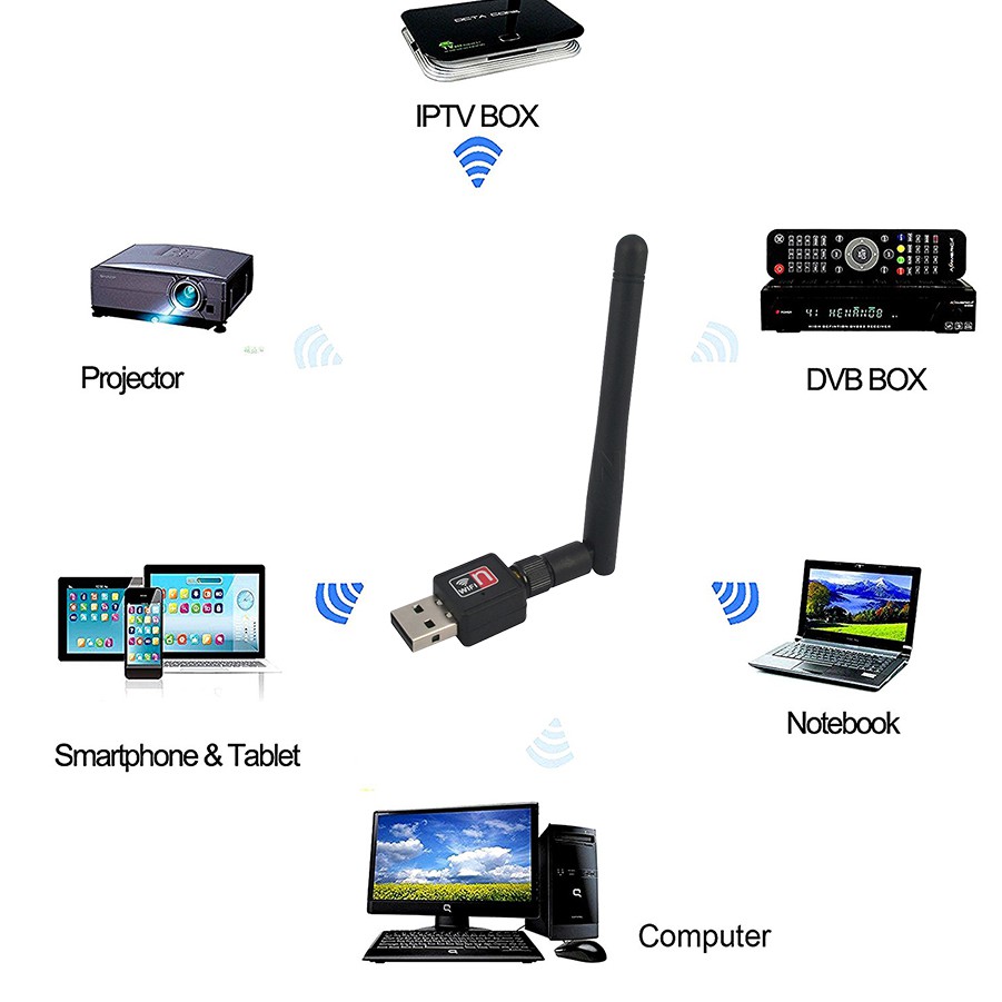 Usb Thu Sóng Wifi 150mbps Có Ăng Ten