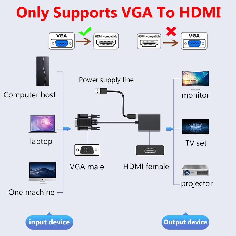 Bộ Chuyển Đổi VGA Sang HDMI Full HD 1080P Cho PS4 TV Box PC Laptop Máy Chiếu HDTV