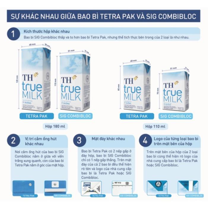 Lốc 4 Hộp 110ml Sữa Tươi TH True Milk Có Đường