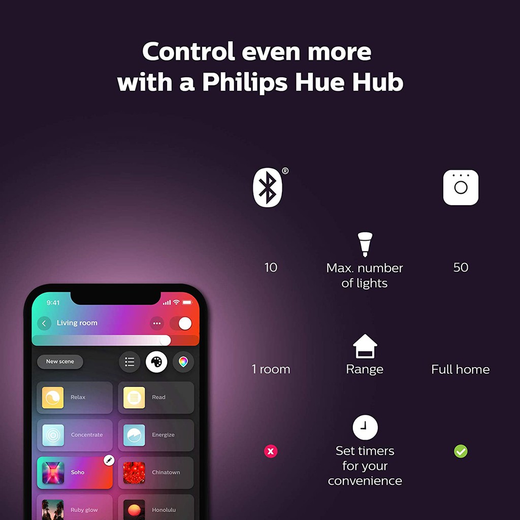 Philips Hue Go bản mới, Đèn bàn thông minh 16 triệu màu, hỗ trợ Google &amp; Alexa