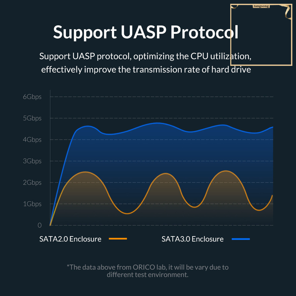 Vỏ Ổ Cứng Ngoài 2.5inch Sata Usb 3.0 5gbps | BigBuy360 - bigbuy360.vn