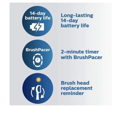 Bàn chải đánh răng điện có thể sạc lại Philips Sonicare ProtectiveClean 4100 - Hàng mới, không có hộp ngoài