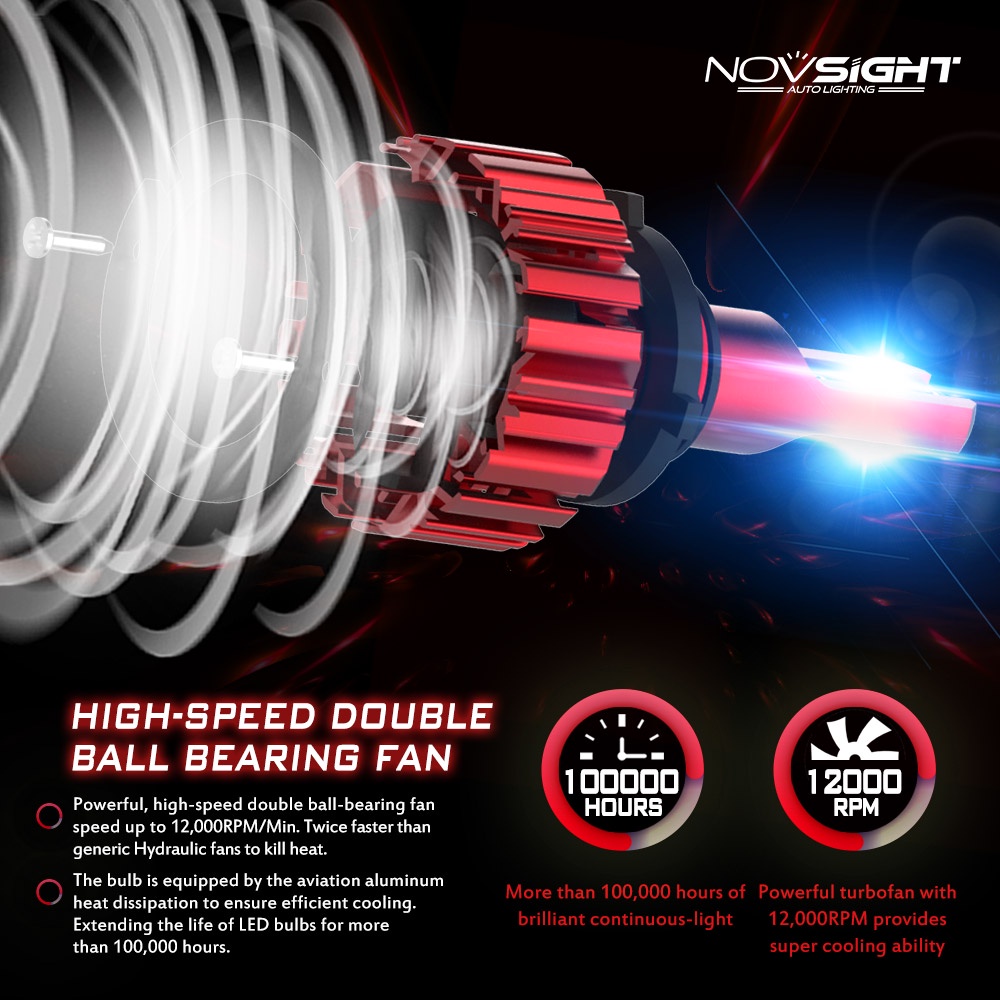 Đèn pha led mini NOVSIGHT 6500K N11 H4 cho xe hơi