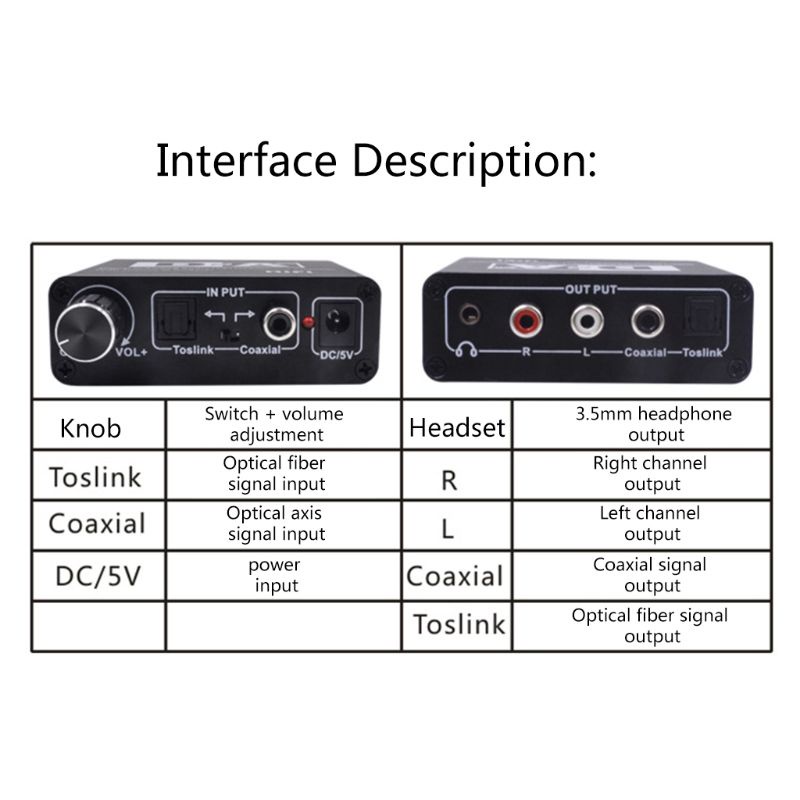 Đầu Chuyển Đổi Kỹ Thuật Số Sang Analog RCA 3 5mm Chất Lượng Cao